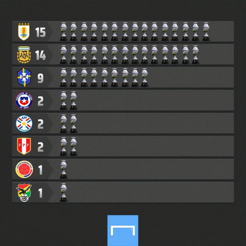 西甲联赛第14轮，皇马客场3-0击败加的斯，本场比赛罗德里戈发挥出色，贡献两射一传，参与球队全部进球。